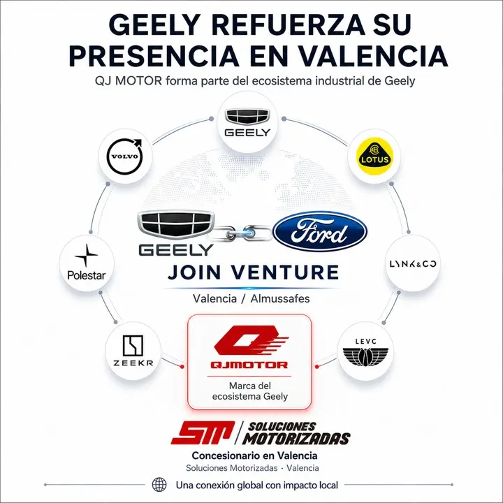 QJ Motor, Geely y Valencia: qué significa la nueva alianza entre Geely y Ford para la movilidad